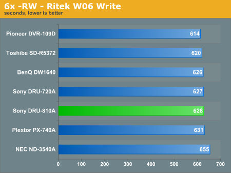 6x -RW - Ritek W06 Write